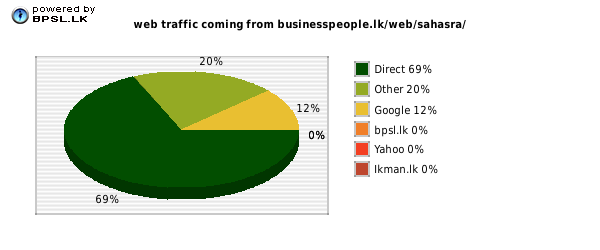 Business People Traffic